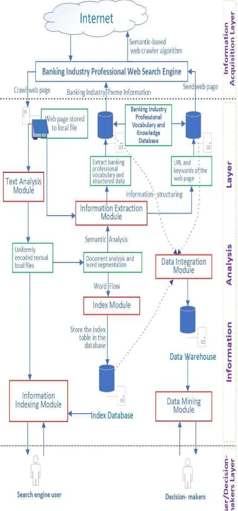 Figure 2: The SEfBIDm workflow 