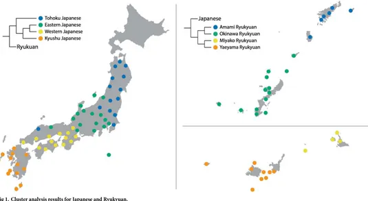 Fig 1. Cluster analysis results for Japanese and Ryukyuan.