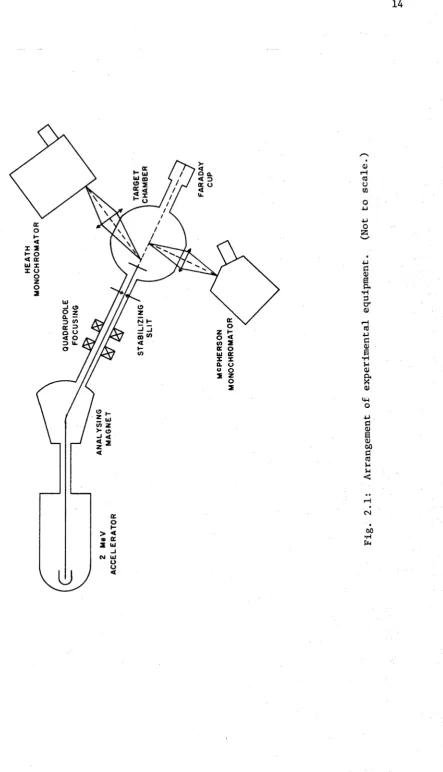 Fig. 2.1: 