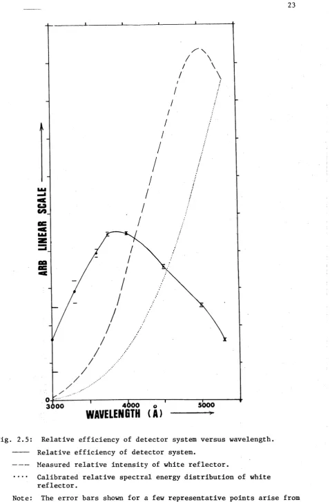 Fig. 2.5: 