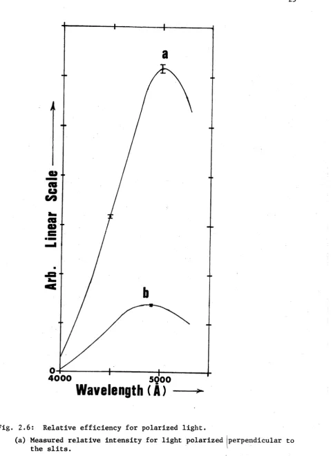 Fig. 2.6: 