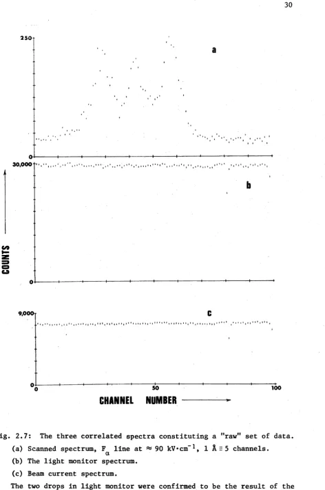 Fig. 2.7: 
