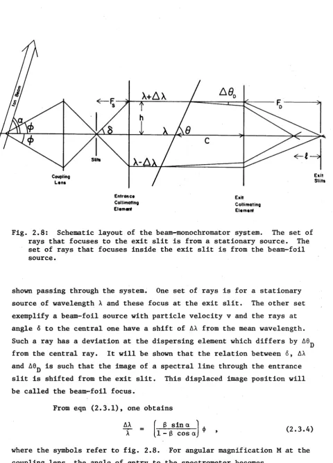 Fig. 2.8: 