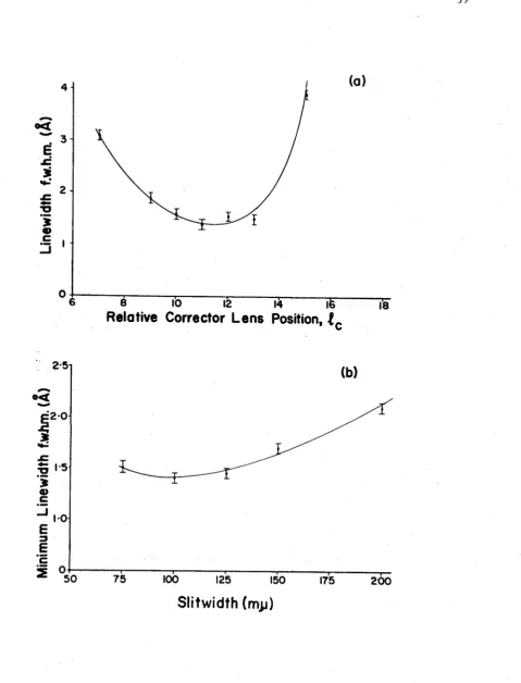 Fig. 2.10: 