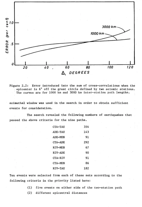 Figure 2.2: epicenter is 6° off the great circle defined by two seismic stations.