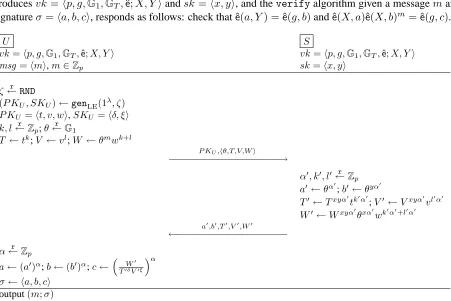 Figure 6: Lite blind signature protocol based on [KZ06]. Here genL Eis Linear Encryption key generation.