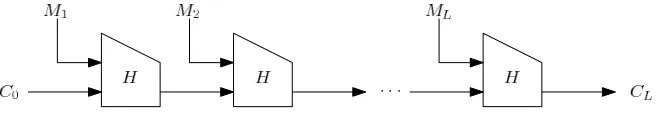 Fig. 2. L-round Merkle-Damg˚ard construction