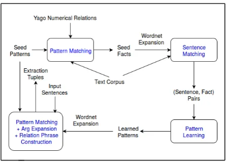 Figure 1: BONIE ﬂow diagram