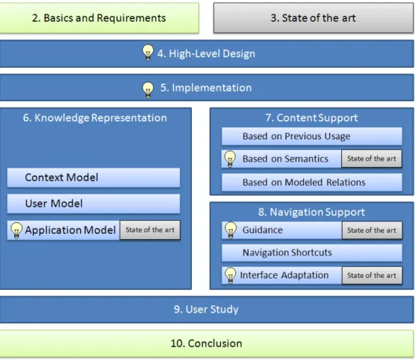 Figure 1.3. Structure of this thesis