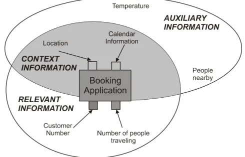Figure 2.2. Classification of the different information sources from Figure 2.1