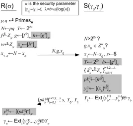 Figure 1: Two-ﬂow OT protocol using the QR-based smooth projective hashing. The modularexponentiations are highlighted.