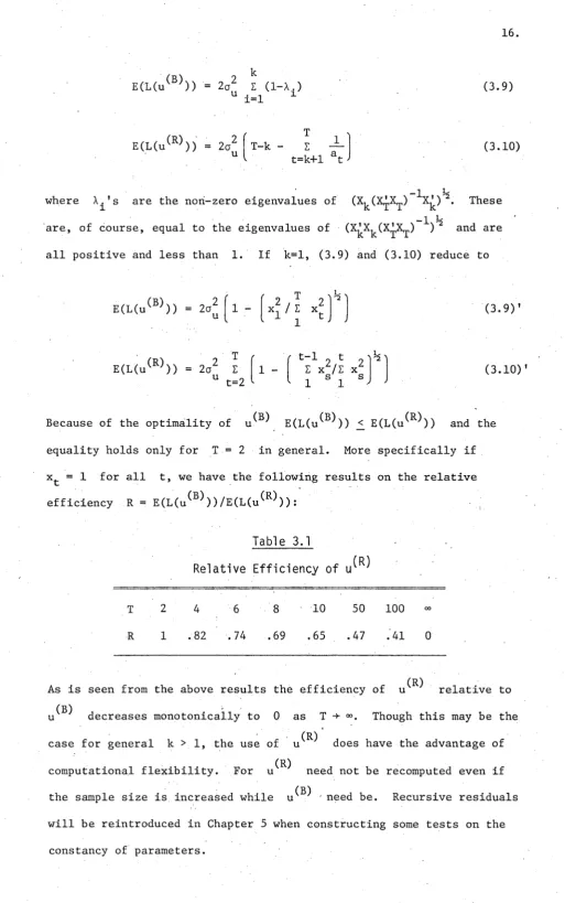 Table 3.1Relative Efficiency of u ^