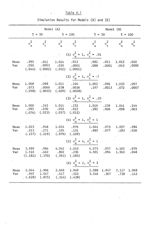 Table 4.1Simulation Results for Models (A) and (B)