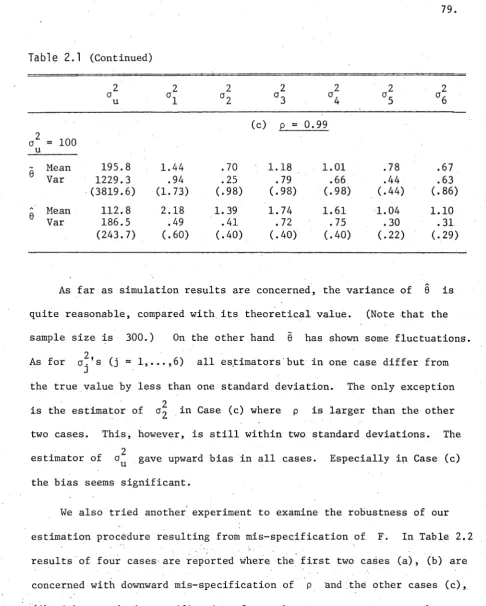 Table 2.1 (Continued)