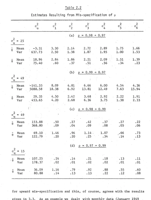 Table 2.2Estimates Resulting from Mis-specification of p