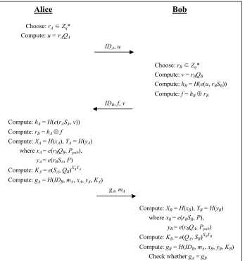 Fig. 3. Enhanced ID-Based Deniable Authentication Protocol 