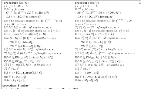 Figure 4: Game G2 used in the proof of Lemma 2. Initially the sets DE, RE, DE, RE are empty and j = 0.In this game the setting of bad is deferred to the Finalize procedure, and the sets DE, RE, DE, RE recordinformation about strings that would have been deﬁned for the range and domain of E and E in Game G1.
