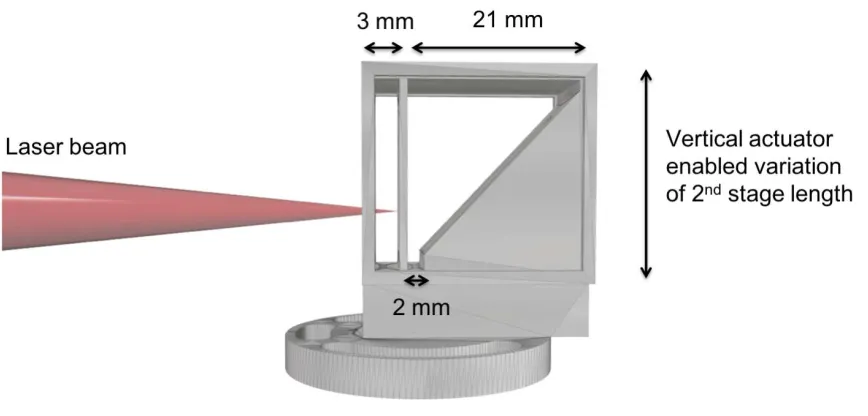 Figure 6. CAD model of the variable length two-stage gas cell used in LWFA experiments