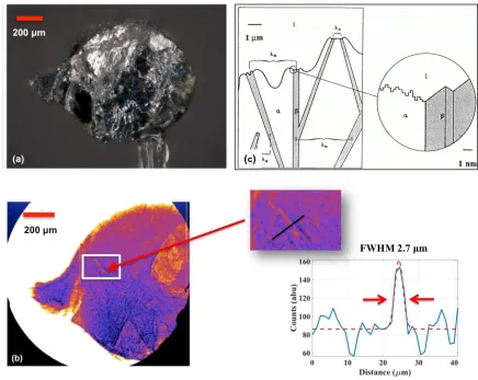 Figure 2. Al-Si sample investigated using a LWFA X-ray source. (a)(e.g., Al), andimage is shown, indicating 2.7mechanism for the faceted Optical microscope image of the Al-Si cylindricalsample imaged in LWFA experiments