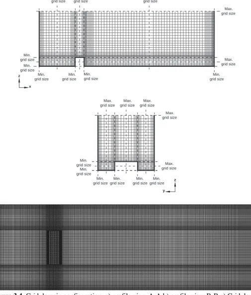 Figure 3.4. Grid domain configuration, a) profile view A-A b) profile view B-B c) Grid domain  detail - plan view 