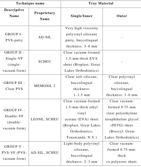 Table 1: Tray Descriptions for Indirect Bonding Techniques 