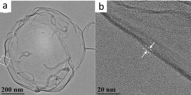 Figure  S3.  (a)  TEM  and  (b)  HRTEM  image  of  a  h-MPCMs  microcapsule  after  removal  of  eicosane