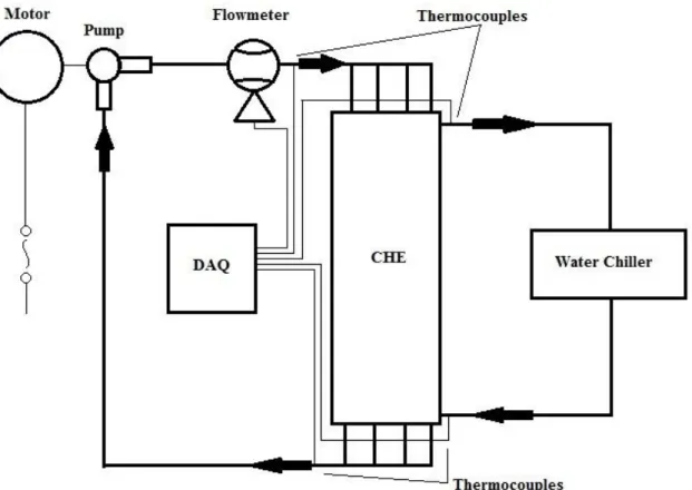 Figure 9: Schematic of the heat transfer experiment 