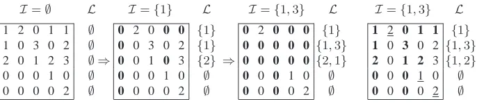 Fig. 3. Illustration of Lemma 1. The ﬁrst three sub-ﬁgures show how the columns are selectedfor the uniform distribution over the rows and for parameter values N = 2, δ = 0.3, boldfacesymbols denote the changed values