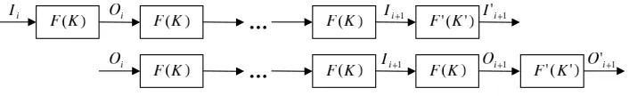 Fig. 4. Generating input/output pairs using sliding techniques
