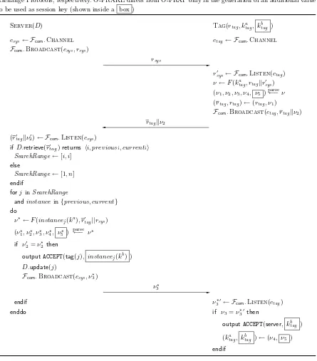 Fig. 5. O-FRAP and O-FRAKE: Optimistic Forward-secure RFID tag Authentication and Authenticated KeyExchange Protocols, respectively