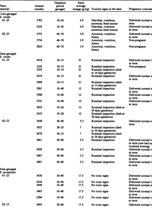 Table 1. Bffeets of @he&a spp. on corn and cwe~ and their offqwlng. 