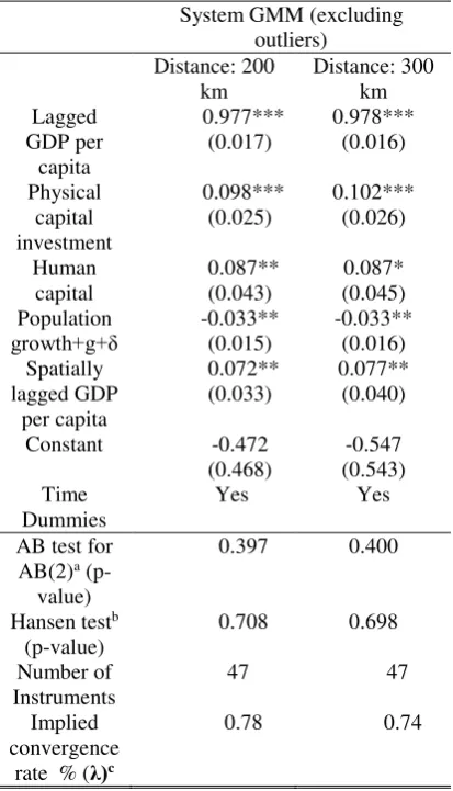 Table 4. Robustness checks with different cut-off distance  