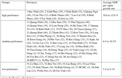 Table 1 Performance of province by real GDP per capita growth 1999-2010  