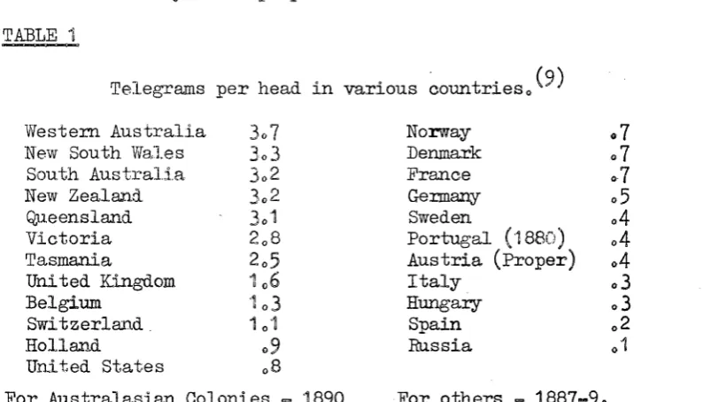 TABLE 1Telegram s p e r head in  v ario u s c o u n trie s 0(9)