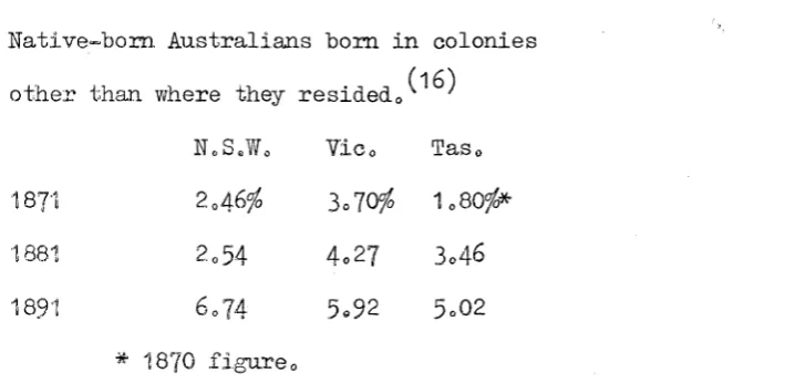TABLE 2N ative-born. A u stra lia n s bom  in  co lo n ies