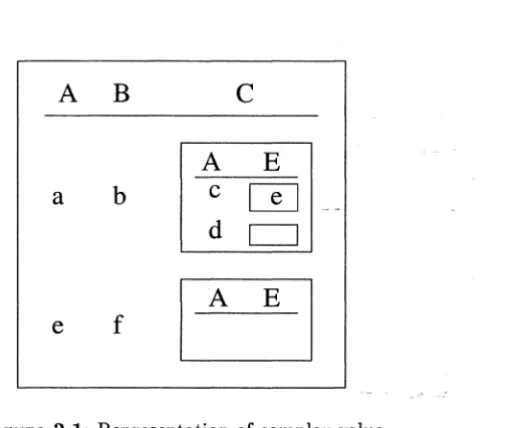 Figure 2.1: Representation of complex value 