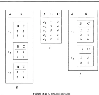 Figure 2.2: A database instance 