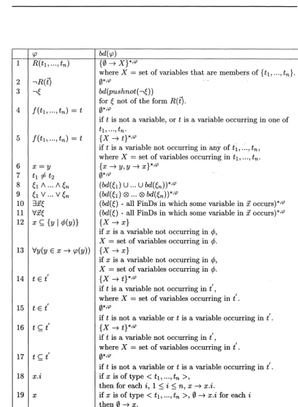 Figure 3.1: The overall definition of the function bd 