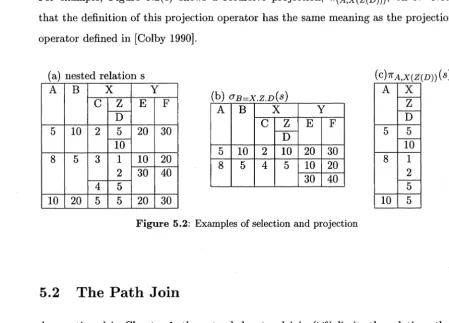 Figure 5.2: Examples of selection and projection 