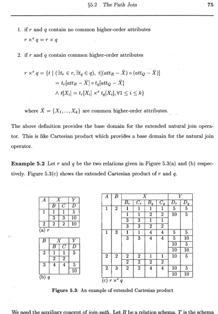 Figure 5.3: An example of extended Cartesian product 