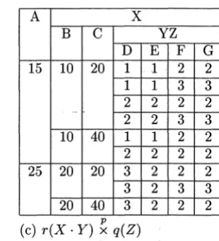 Figure 5.4: An example of path Cartesian product 