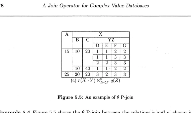 Figure 5.5: An example of 0 P-join 