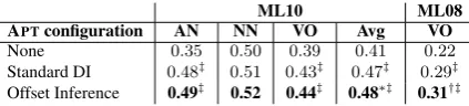 Table 4: Comparison with existing methods.