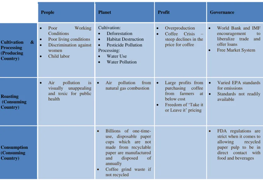 FIGURE 2: P3G SUMMARY GRID 