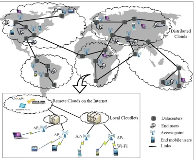 Figure 1.1: An example of mobile cloud computing and distributed clouds