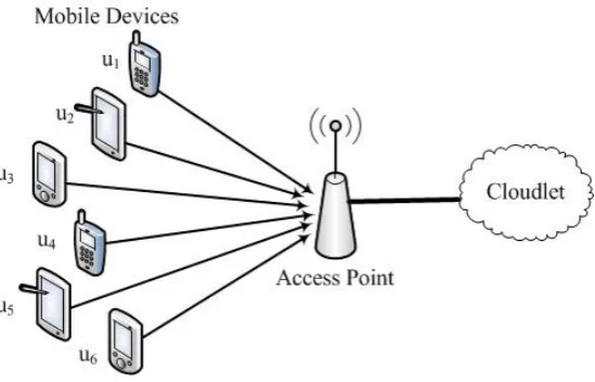 Figure 2.1: The system model of mobile cloud computing
