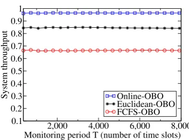 Fig. 2.2(c) and Fig. 2.2(d), it can be seen that the proposed algorithms Online-OBO