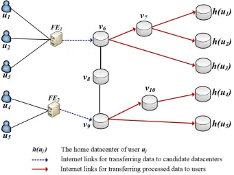 Figure 3.1: A big data management system