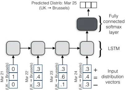 Table 1: The number and the example of (agent, verb, theme)tuples extracted from tweets across languages.