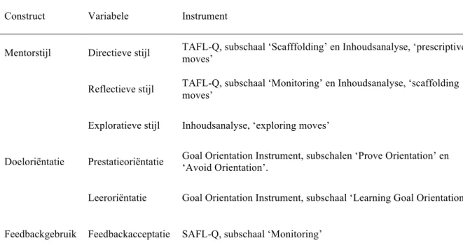 Tabel 2 - Constructen, variabelen en instrumenten 